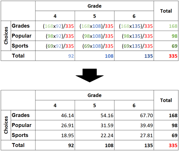 Pisanie gier rekreacyjnych na automatach: bębny