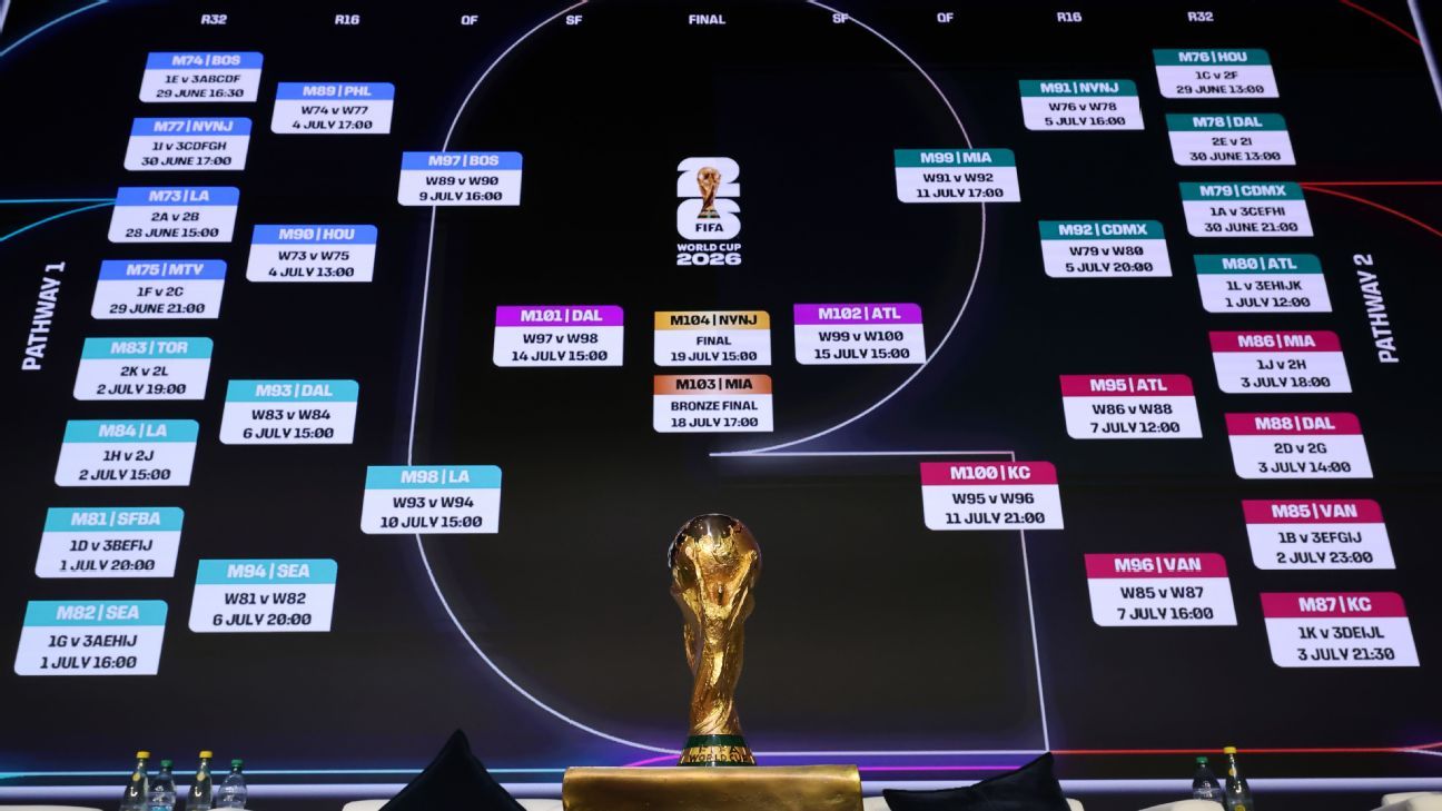 Predicciones Futbol Análisis y Pronósticos para la Temporada Actual Predicciones Futbol Análisis y Pronósticos para la Temporada Actual